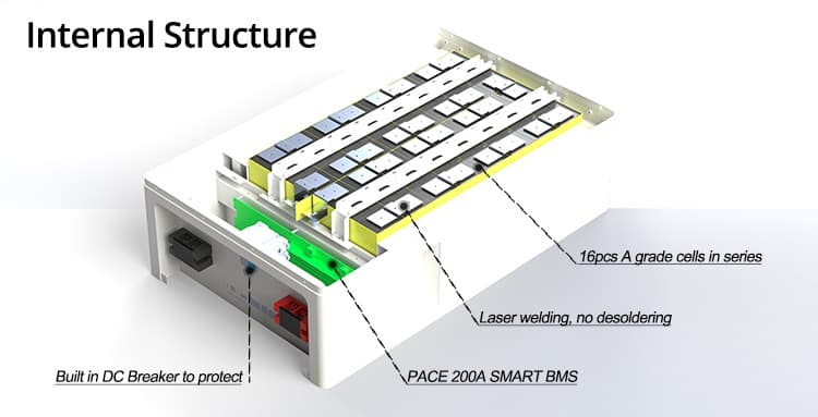 REPT battery cells 