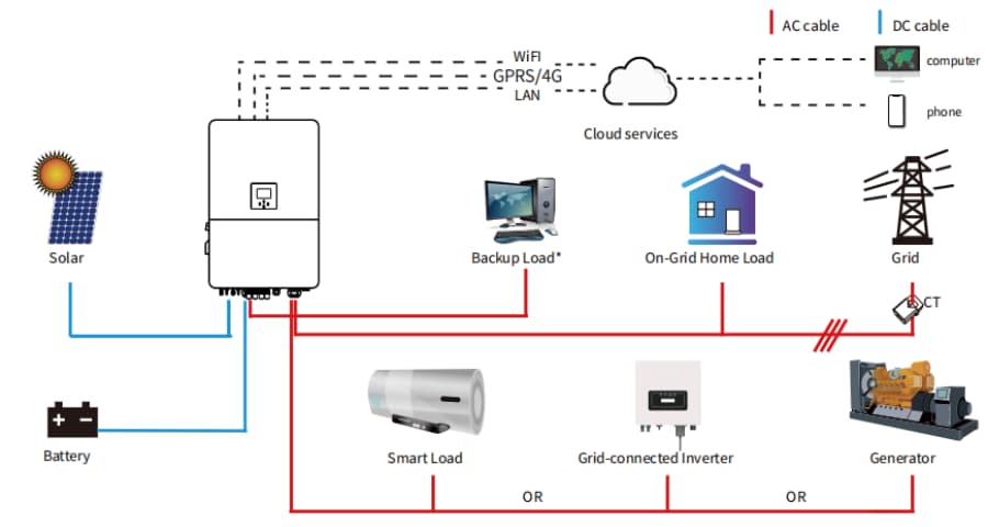 solar hybrid inverter connection diagram