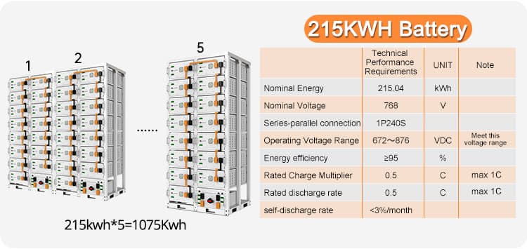 High Voltage Lithium Battery System 