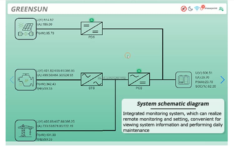 Bess system diagram with explanation