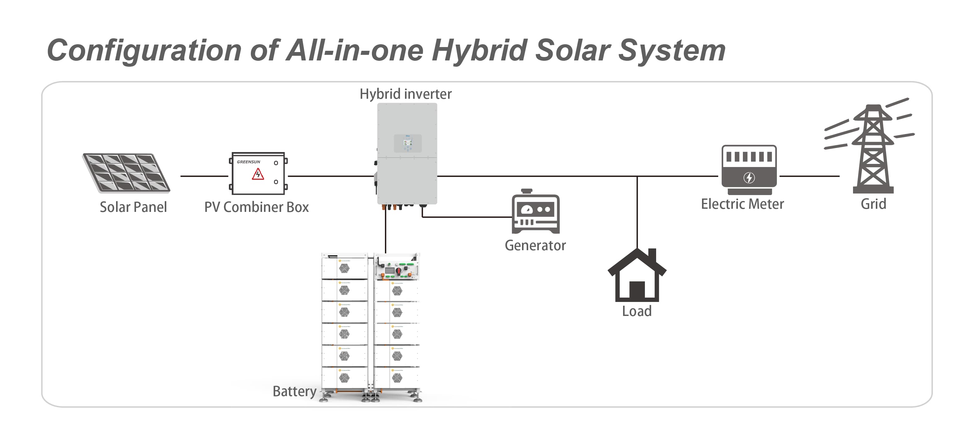 hybrid solar battery system