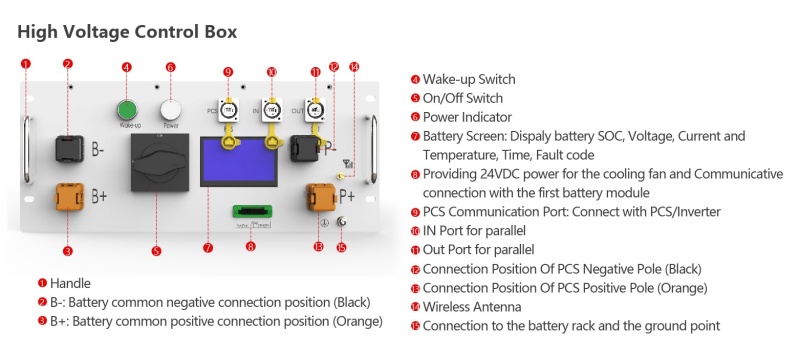 high voltage control