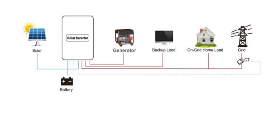 solar inverter 48v split phase hybrid inverter