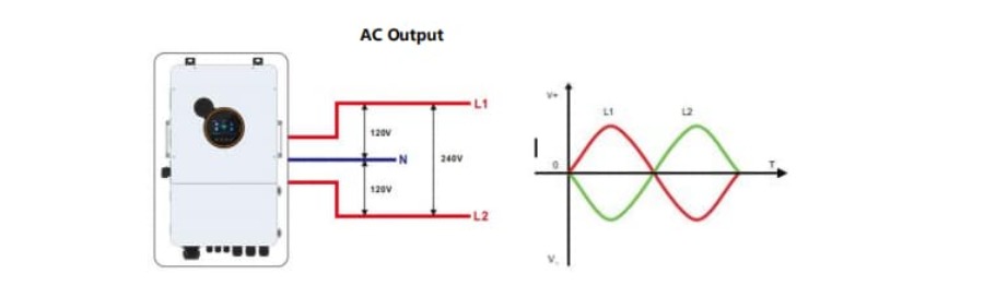 hybrid inverter on off grid split phase solar inverter