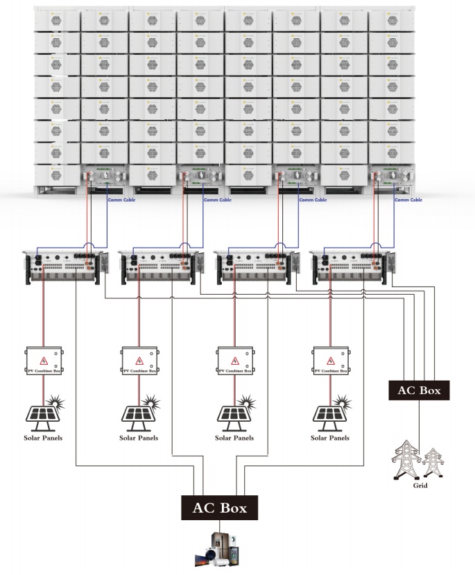 Bess system diagram