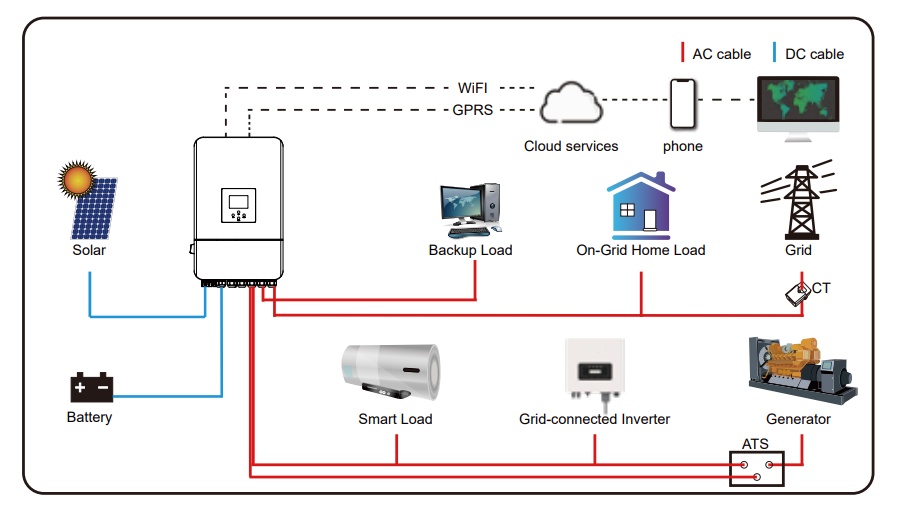 solar hybrid inverter connection diagram