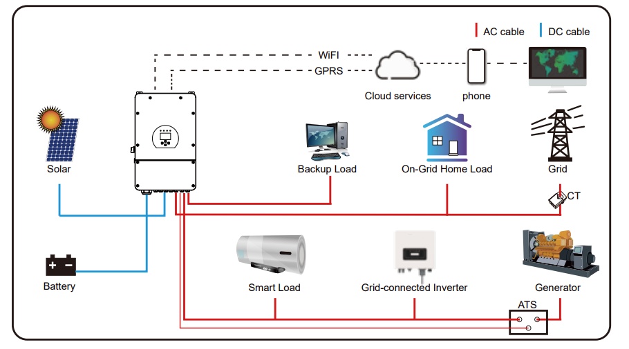 solar hybrid inverter connection diagram