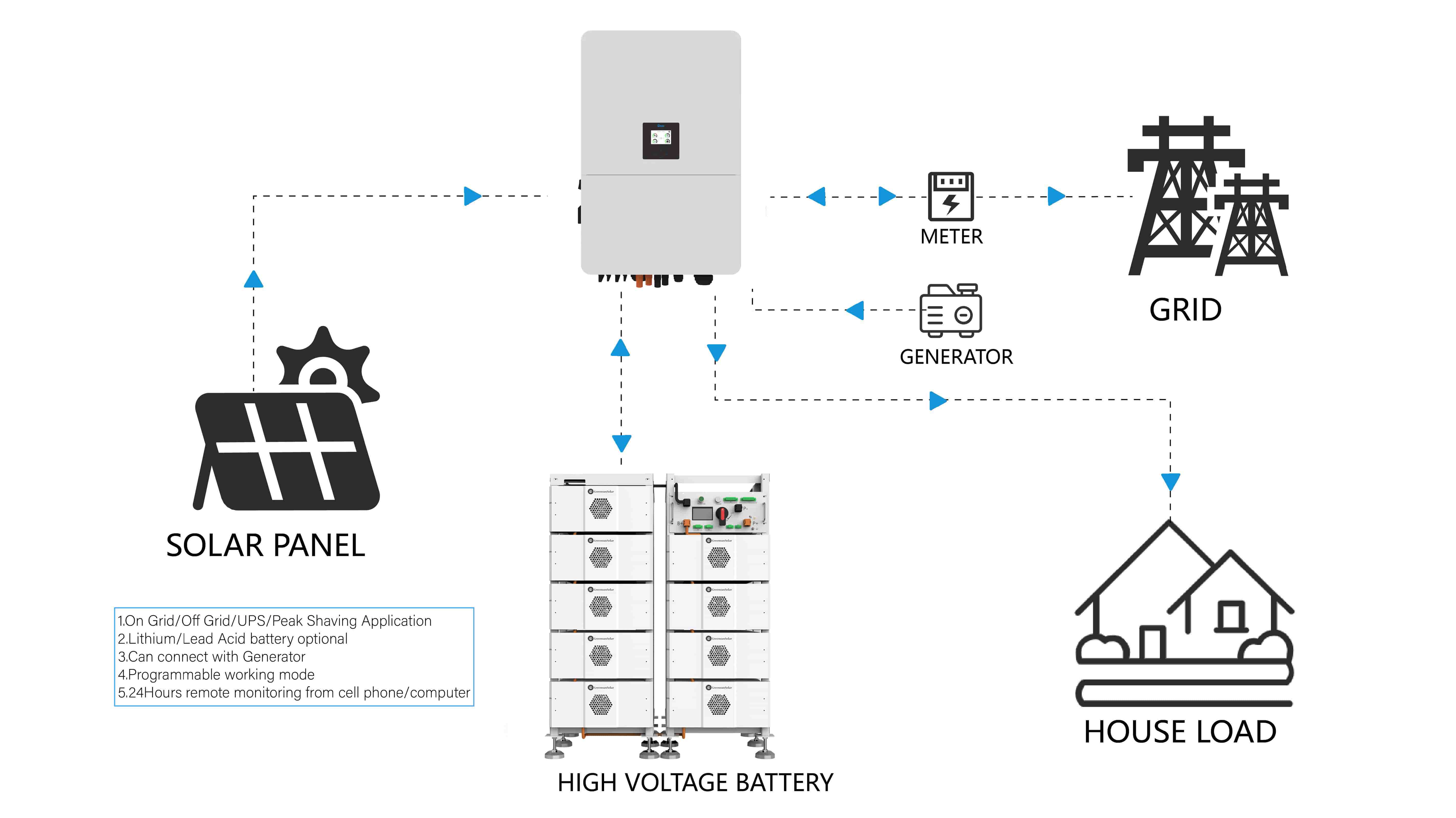 solar hybrid inverter connection diagram