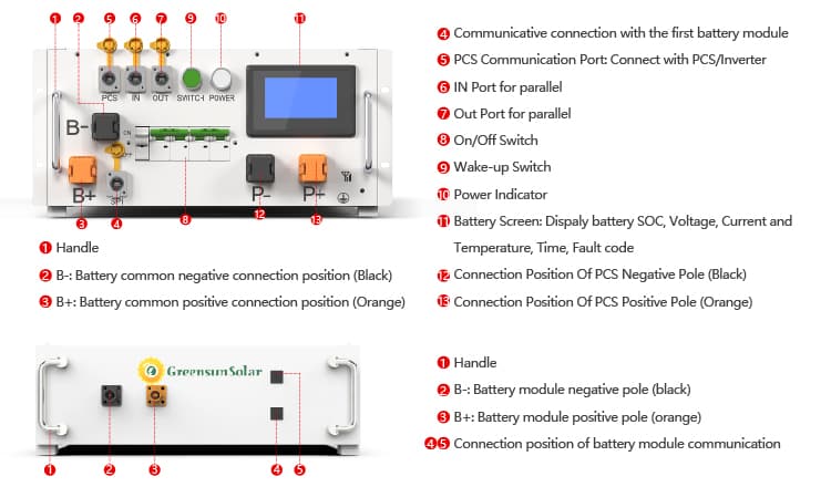 Lithium Battery BMS High Voltage Controller Box