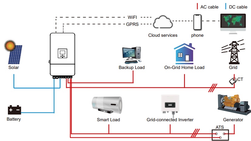 solar hybrid inverter connection diagram