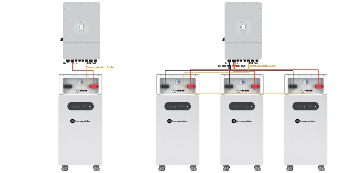 Deye hybrid solar energy system 