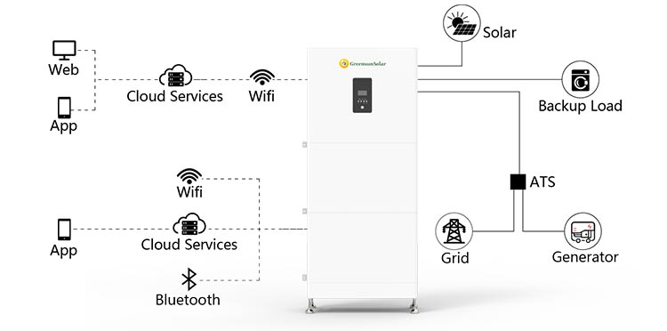 51.2v 200Ah lithium battery