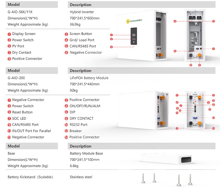All in one ESS AI 100-8048