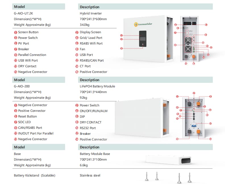 All in one ESS All in one inverter system