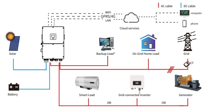 solar hybrid inverter functions solar hybrid inverter connection diagram